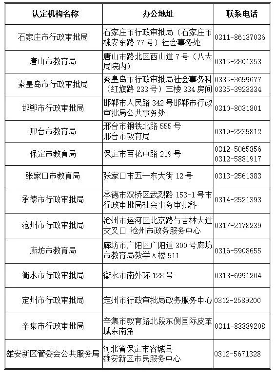 河北省教师资格认定最新信息,河北免试认定教师资格高校名单
