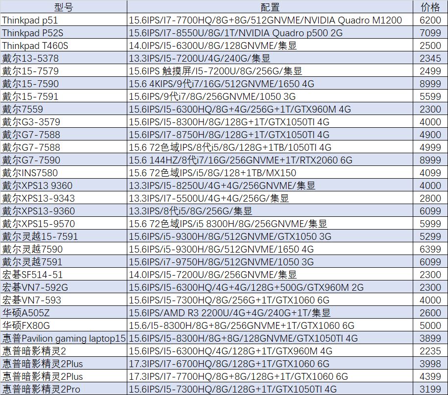 外星人笔记本i9多少钱,猪王笔记本怎么卖
