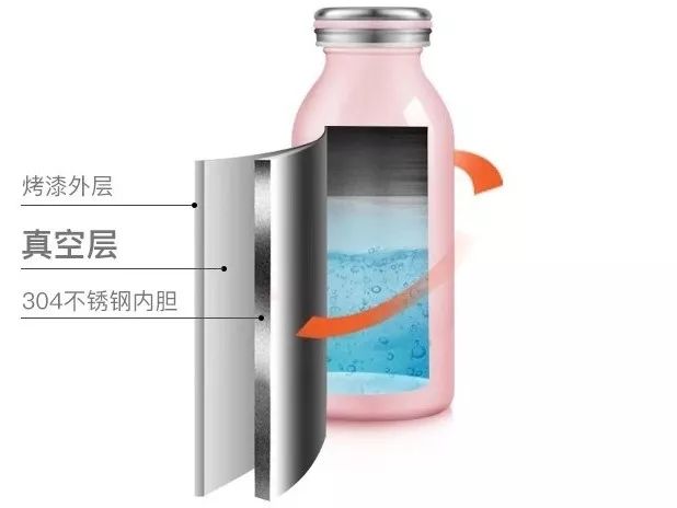 超萌大号保暖杯,韩系创意保温杯便携高颜值