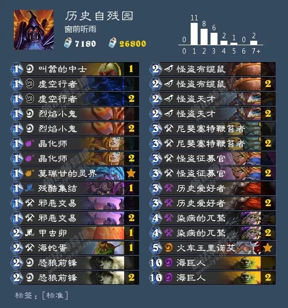 炉石传说：快速拿低保“历史自残园”卡组