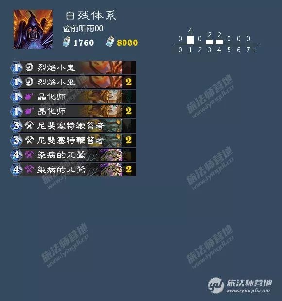 炉石传说：快速拿低保“历史自残园”卡组