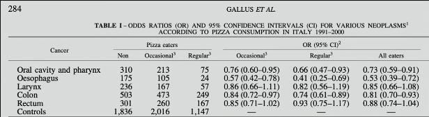 多吃披萨会怎么样,多吃pizza的好处