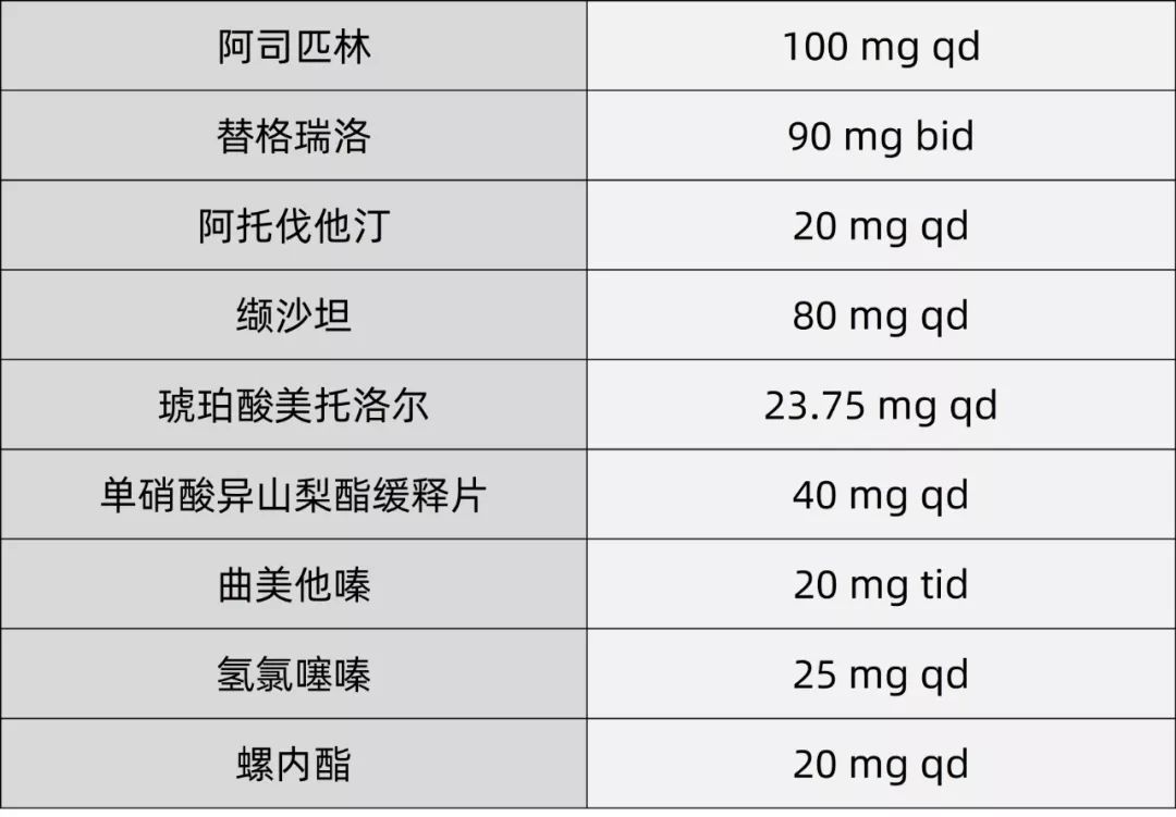 缺血性心肌病心衰恢复,缺血性心衰能逆转吗