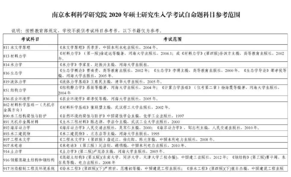 南京水科院2023硕士研究生生源,南京水科院研究生报考条件