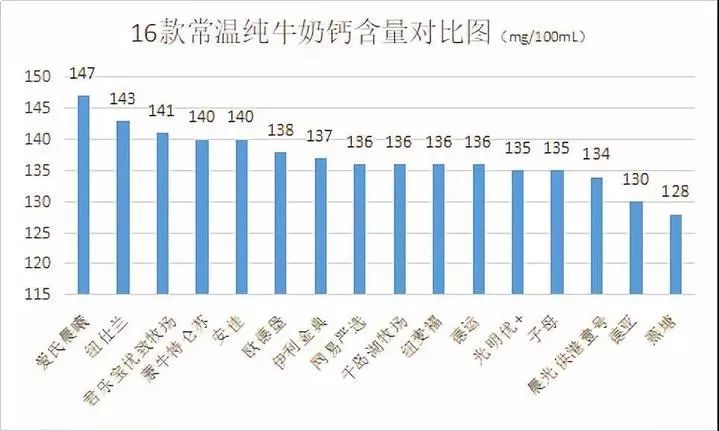 进口牛奶和国产牛奶哪种更健康,进口牛奶好还是国产奶好