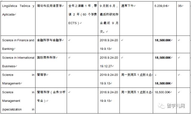 巴塞罗那自治大学硕士教育专业 (西班牙巴塞罗那大学英语授课硕士)