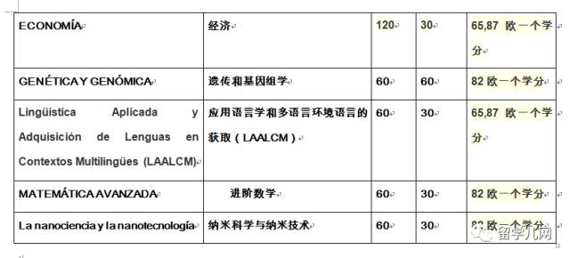 巴塞罗那自治大学硕士教育专业 (西班牙巴塞罗那大学英语授课硕士)