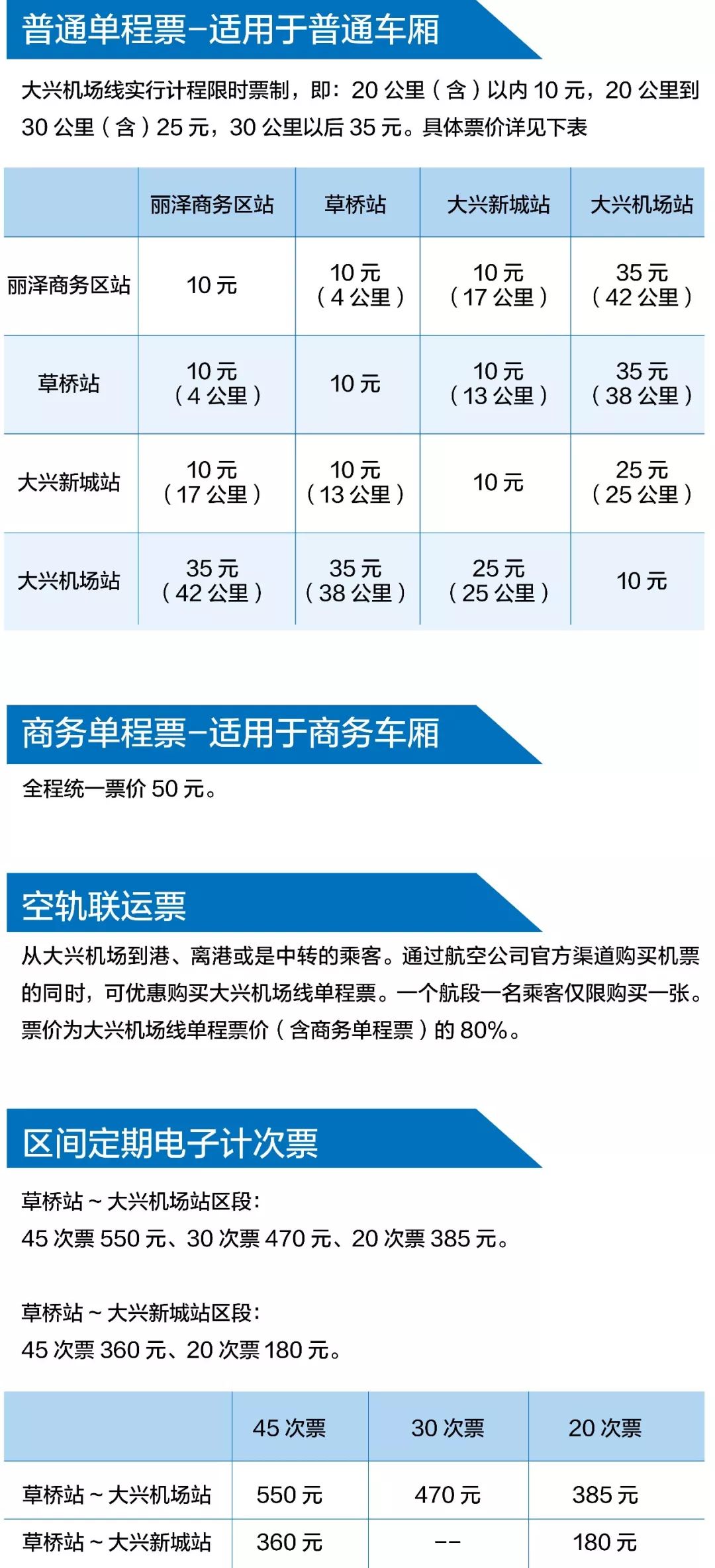新机场怎么去？交通攻略提前get
