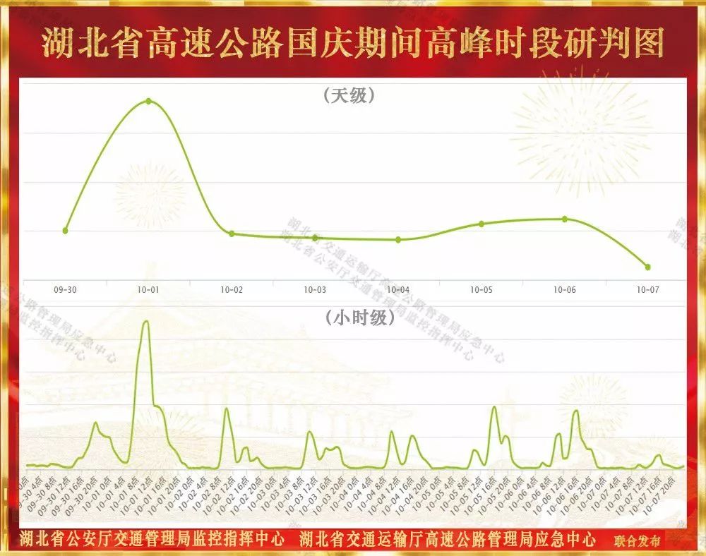 十一期间湖北高速堵吗,来湖北需要关注什么