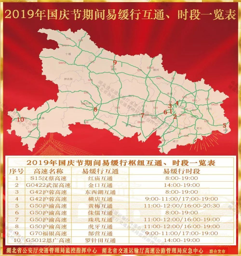 十一期间湖北高速堵吗,来湖北需要关注什么
