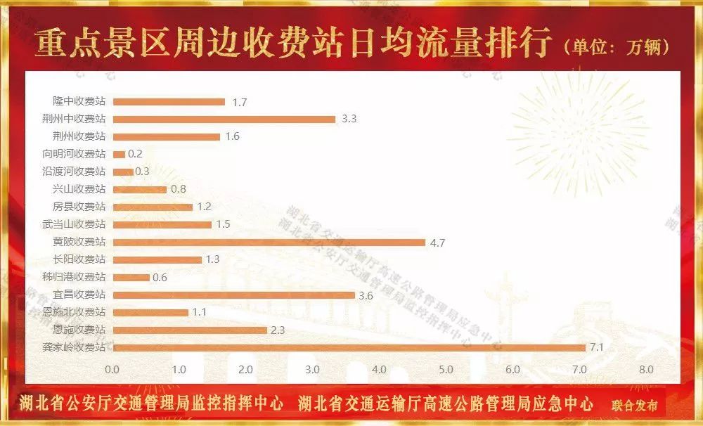 十一期间湖北高速堵吗,来湖北需要关注什么