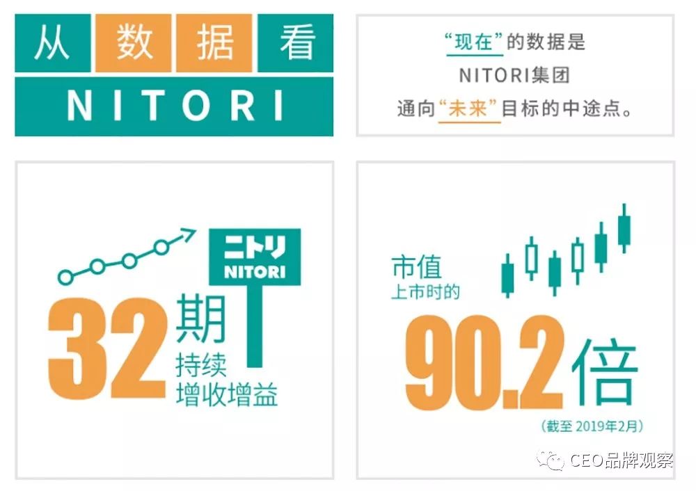在日本让MUJI俯首称臣的NOTIRI，为啥在中国表现平平？