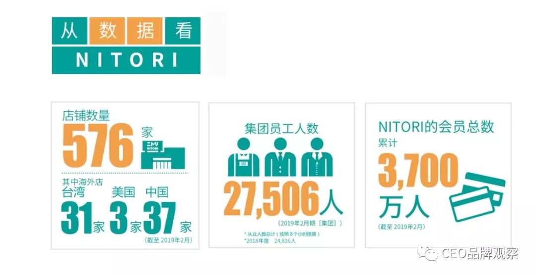 在日本让MUJI俯首称臣的NOTIRI，为啥在中国表现平平？