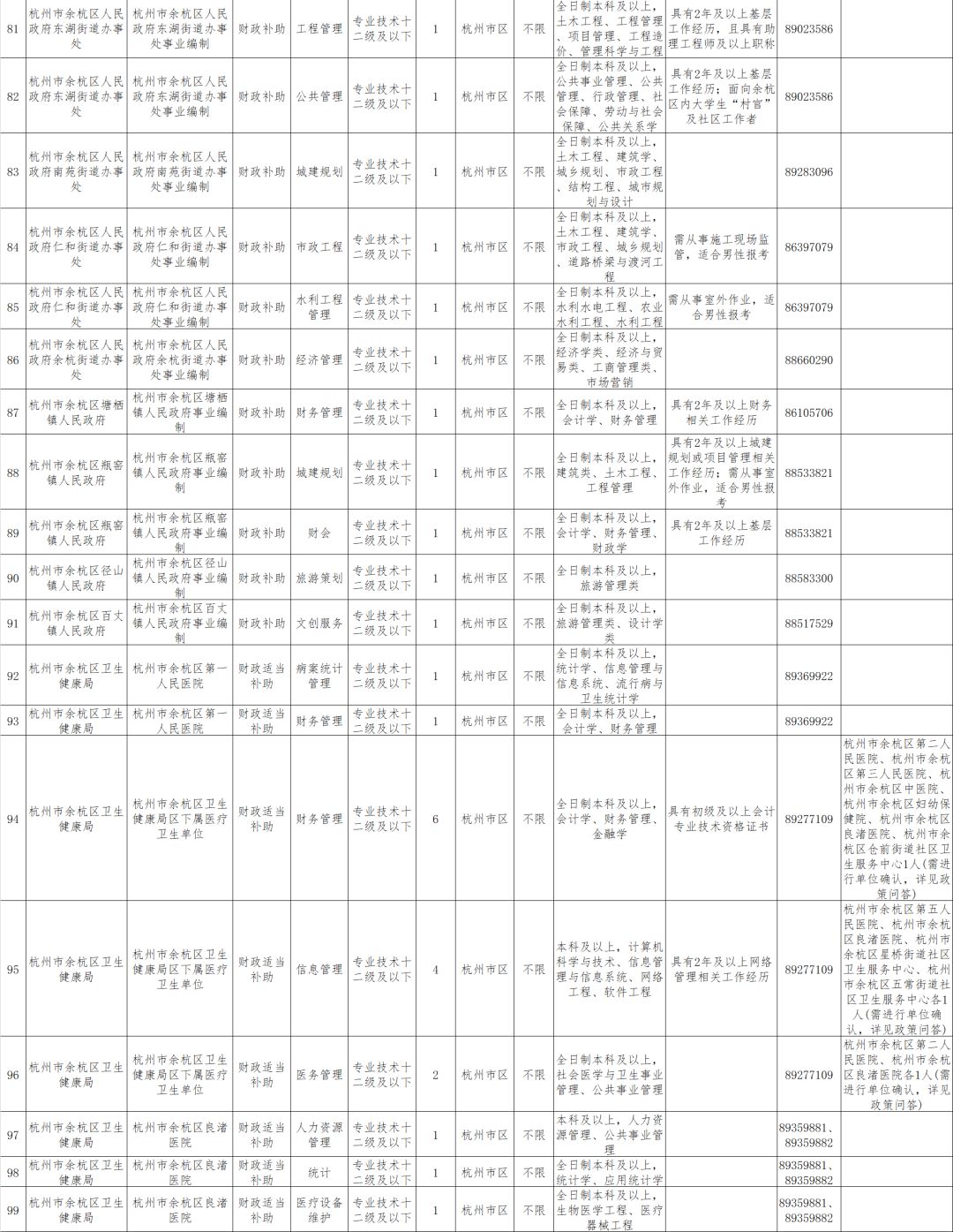 杭州余杭区机关事业单位招聘,余杭事业单位招聘最新招聘信息
