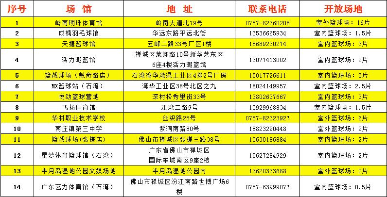 佛山国庆假期有哪些免费景点,佛山明珠体育馆开放时间