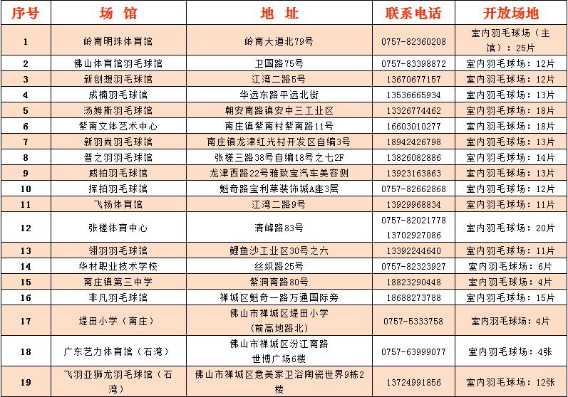 佛山国庆假期有哪些免费景点,佛山明珠体育馆开放时间