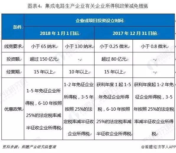 中国集成电路现状深入解读,中国集成电路发展现状