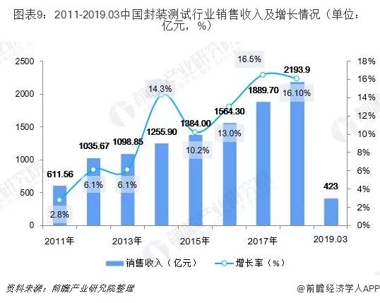 中国集成电路现状深入解读,中国集成电路发展现状