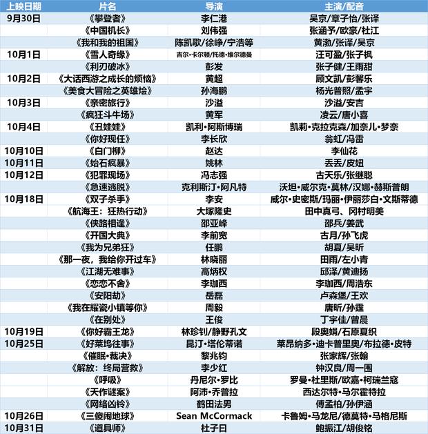 国庆大片哪家强？吴京领衔华语最强阵容