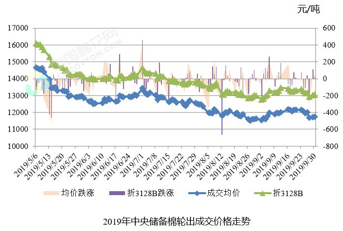 2024棉纺行业最新行情,棉纺行情最新分析