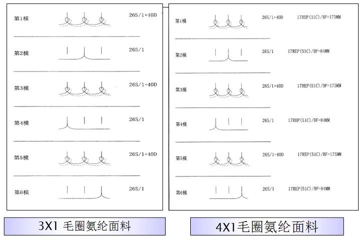 关于针织面料知识大全,针织面料知识大全新手入门