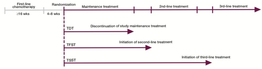 esma2019,esmo2017娆ф床鑲跨槫澶т細澶嶇洏