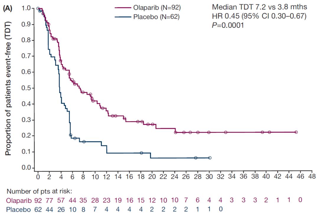 esma2019,esmo2017娆ф床鑲跨槫澶т細澶嶇洏