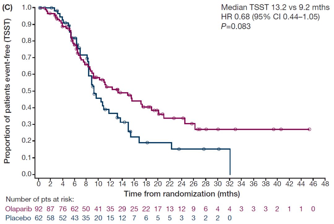 esma2019,esmo2017娆ф床鑲跨槫澶т細澶嶇洏