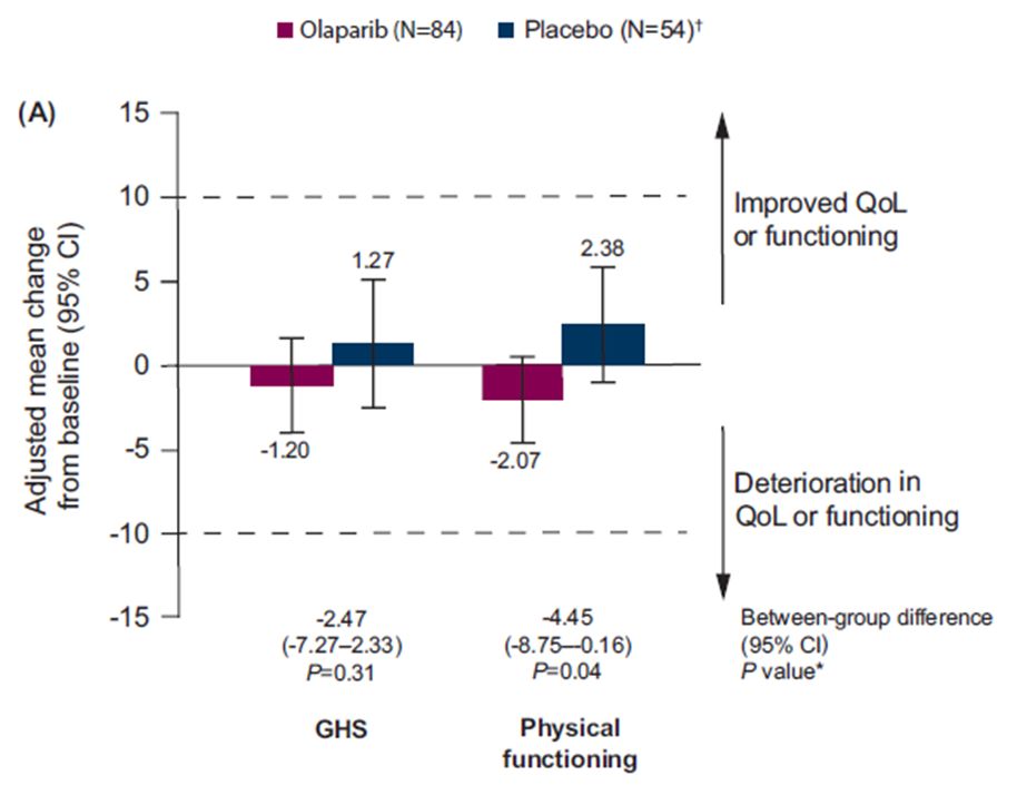 esma2019,esmo2017娆ф床鑲跨槫澶т細澶嶇洏
