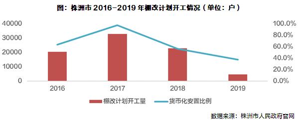湖南第四次调研,株洲市十四五规划汇报