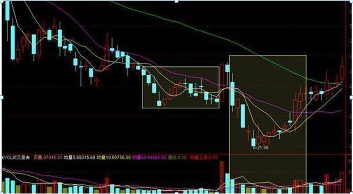 历次牛市规律告诉你,每轮牛市今日行情