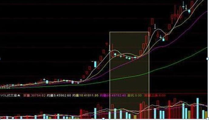 历次牛市规律告诉你,每轮牛市今日行情