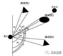 激光雷达探测无人机,无人机激光雷达测量方案