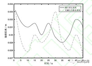 激光雷达探测无人机,无人机激光雷达测量方案