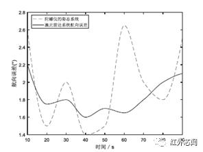 激光雷达探测无人机,无人机激光雷达测量方案