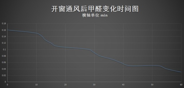 自如房甲醛超标怎么解决,自如甲醛超标死亡原因
