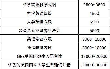 100个英语单词速记图文,速记英语单词的方法公式