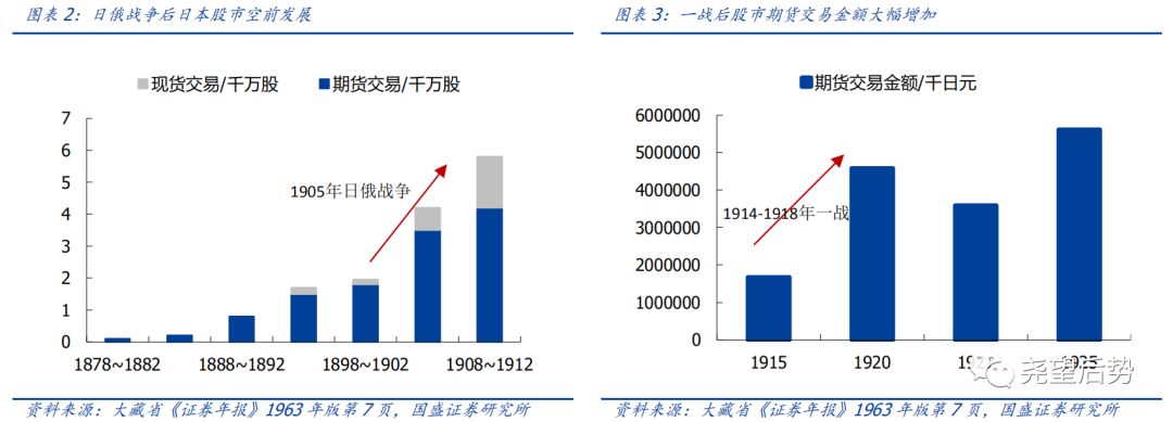 日本股市市盈率,日本股市时间表