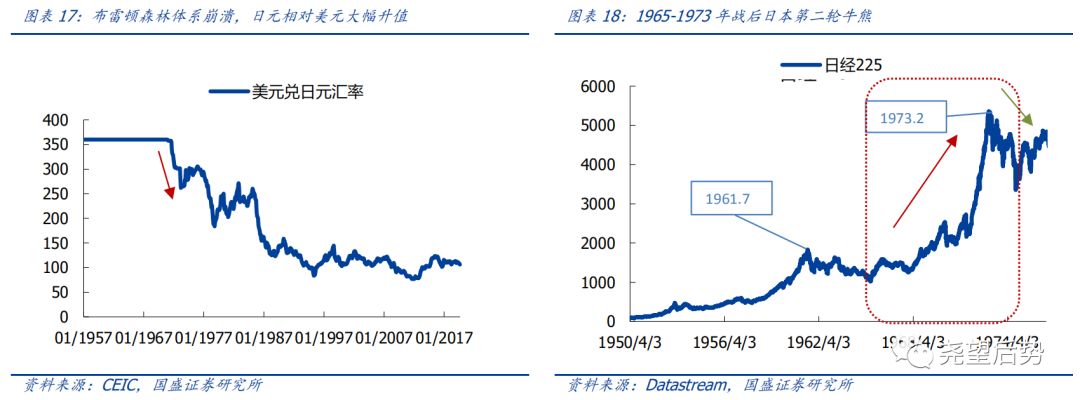 日本股市市盈率,日本股市时间表
