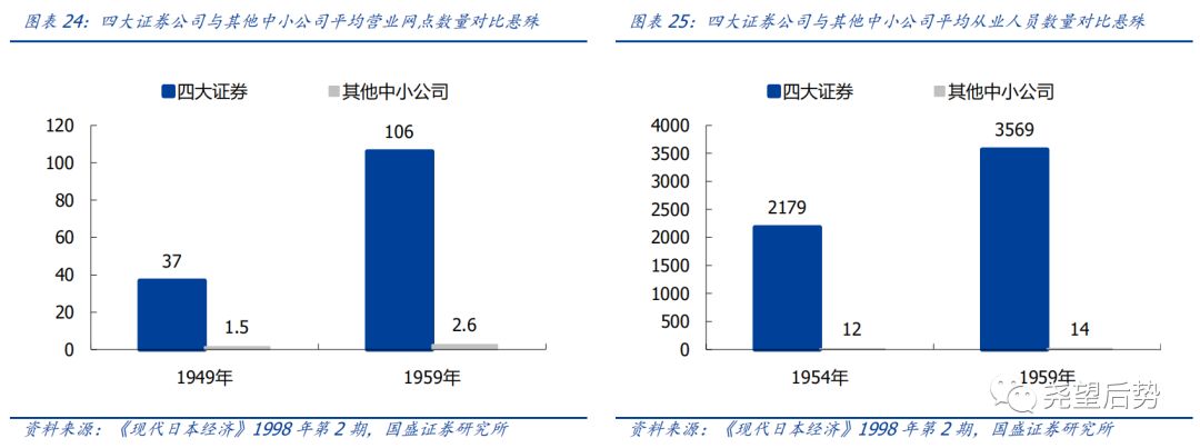 日本股市市盈率,日本股市时间表