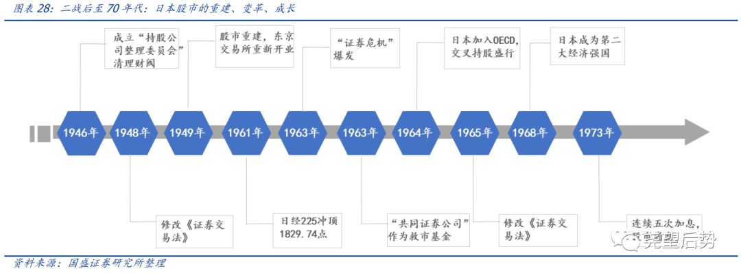 日本股市市盈率,日本股市时间表