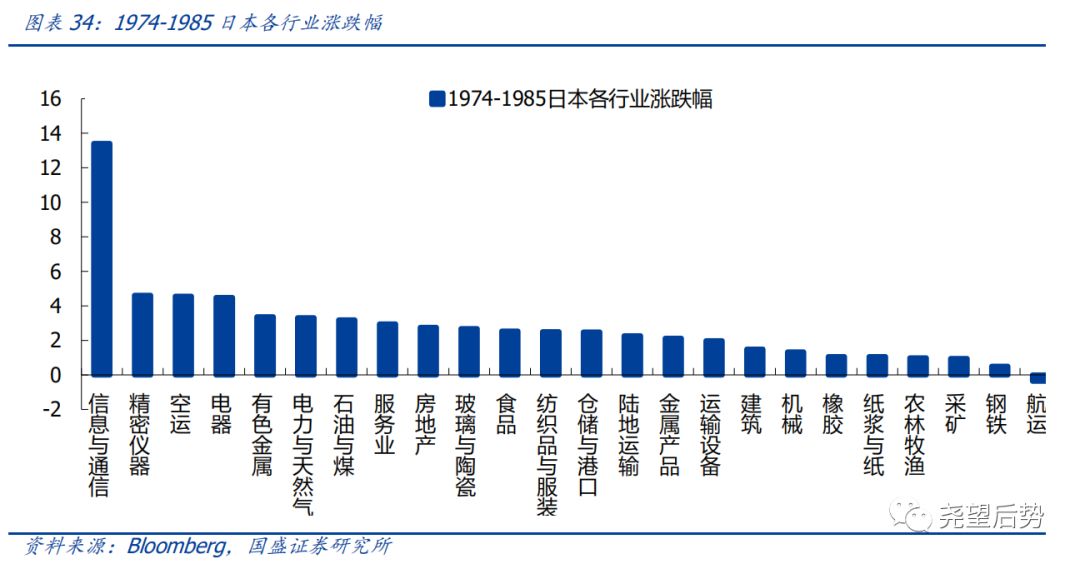 日本股市市盈率,日本股市时间表
