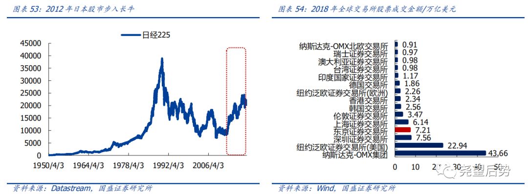 日本股市市盈率,日本股市时间表