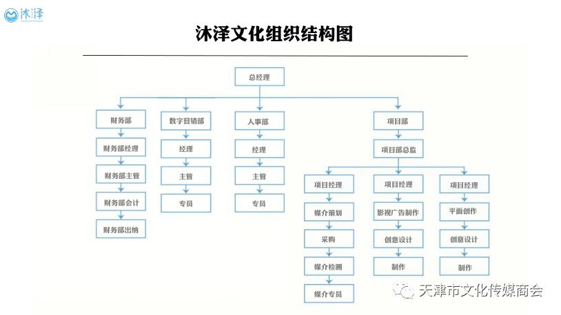 澶╂触鏂囧寲浼犲獟鍟嗕細浼氬憳,浼氬憳钀ラ攢瀹ｄ紶绛栧垝