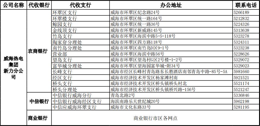威海正式供暖什么时候开始,威海环翠区供暖时间最新通知