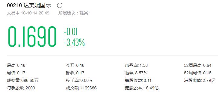 退市、破产流拍、市值大跌187亿，曾经的鞋界巨头们坠入谷底