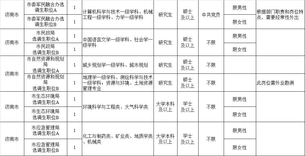 山东省2018选调生招考公告,山东青岛选调生2024选调高校名单