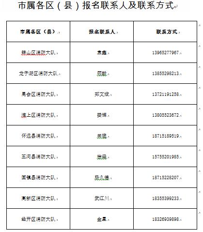 蚌埠市防火维保招聘,蚌埠政府专职防火员招聘