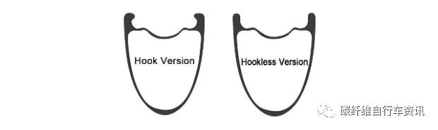 有钩和无钩区别,有钩圈和无钩圈