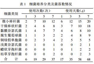 氧气袋关注事项有哪些,被问懵了的问题